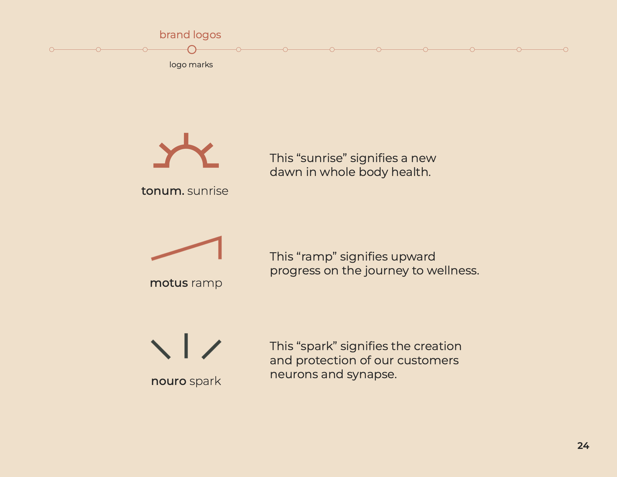 Tonum logo marks — the sunrise, the Motus ramp, and the Nouro spark, each with its meaning.